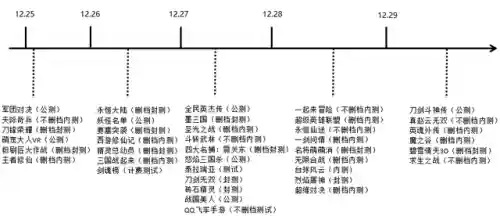 最新手游开测表(2024新手游开服时间表最新)插图1