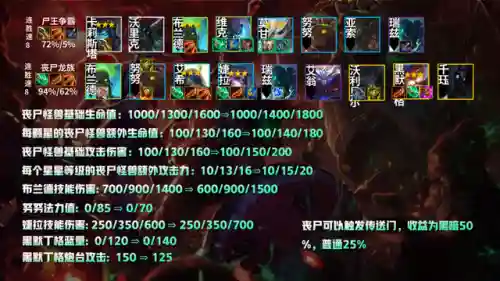 魔女龙族阵容怎么搭配(剑与远征魔女阵容搭配)插图5 魔女龙族阵容怎么搭配(剑与远征魔女阵容搭配)插图5