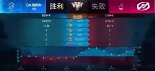 小剑最新单挑阵容搭配(太乙男剑阵容最强搭配)插图18