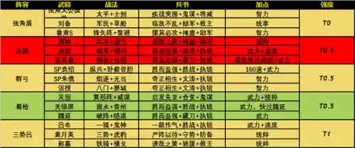 技能介绍阵容搭配图表图片(三国志战略版技能表)插图8 技能介绍阵容搭配图表图片(三国志战略版技能表)插图8