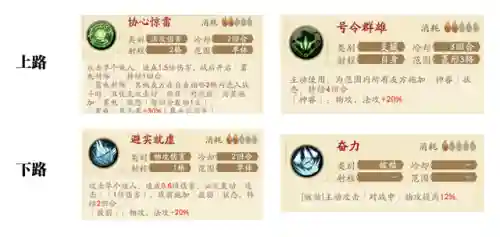 天地劫皇甫申搭配阵容(天地劫新版本最强阵容)插图5
