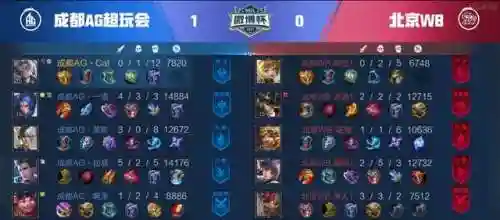 一诺打野阵容搭配图片(一诺是打野还是射手)