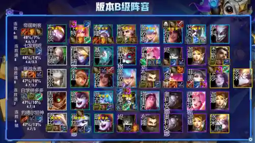 下棋登顶阵容搭配图解大全(王者荣耀棋盘最佳阵容)插图14