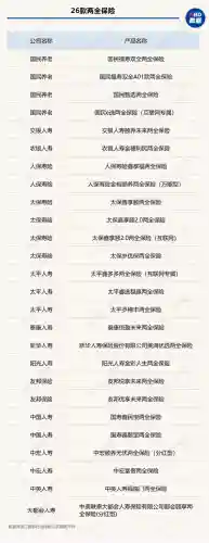 养老金保险产品(养老年金险买哪家保险好呢)插图1