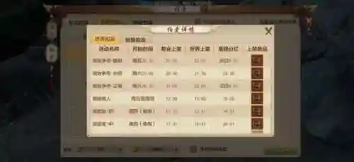 天龙八部元宝交易平台(5173游戏交易平台)插图6 天龙八部元宝交易平台(5173游戏交易平台)插图6