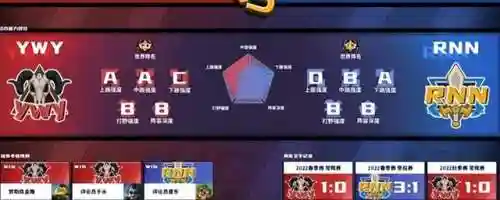 决战杀怒之王阵容搭配(止戈之战平民最强阵容)插图1