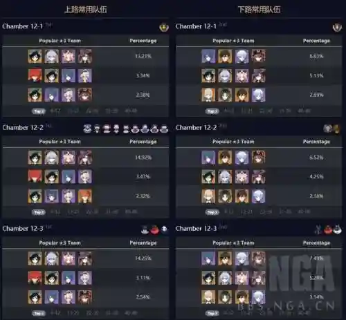 深渊12-1阵容搭配(放置奇兵阵容搭配)