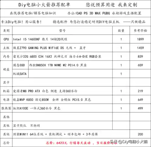 技嘉平民战神阵容搭配最新(技嘉主板最后一次正确配置)插图1