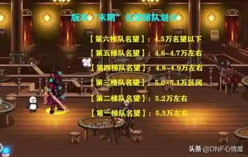 dnf名望值表格2022(dnf增幅名望提升表)