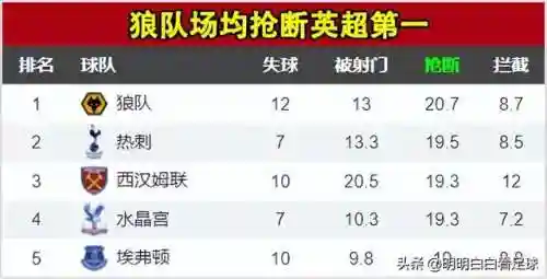 狼队摆烂阵容搭配(沙暴队最强阵容搭配)插图4