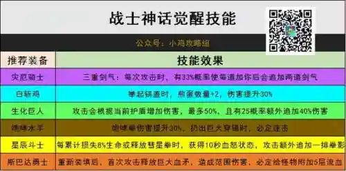 英雄觉醒战士阵容装备搭配(英雄觉醒人物介绍)插图1
