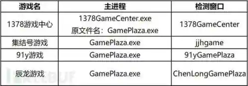 1378游戏中心(3377游戏平台)插图10