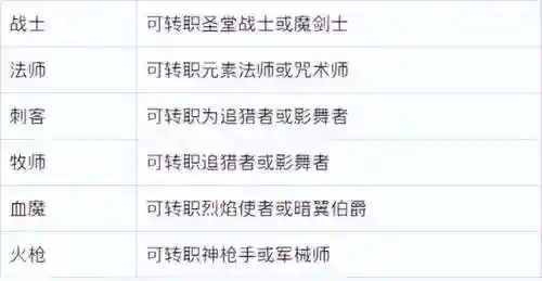 神魔大陆手游职业选择攻略(神魔大陆手游官网)插图1
