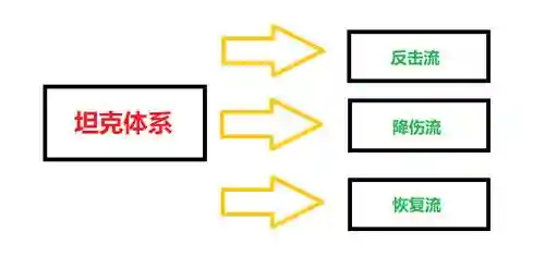 独立号最强搭配阵容推荐(碧蓝航线阵容推荐)插图5 独立号最强搭配阵容推荐(碧蓝航线阵容推荐)插图5
