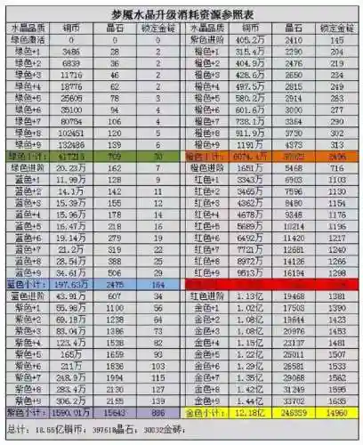 梦魇水晶搭配阵容效果最新(贾诩带什么梦魇水晶)