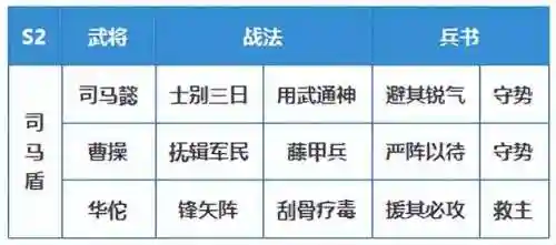 小赛季开荒阵容搭配最新(开荒最舒服的阵容)插图15