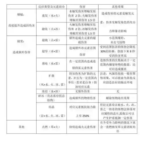 原神解密阵容搭配攻略(原神最佳阵容平民攻略)插图7