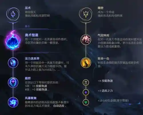 乱斗英雄阵容搭配最新(乱斗西游阵容搭配排行榜)插图4