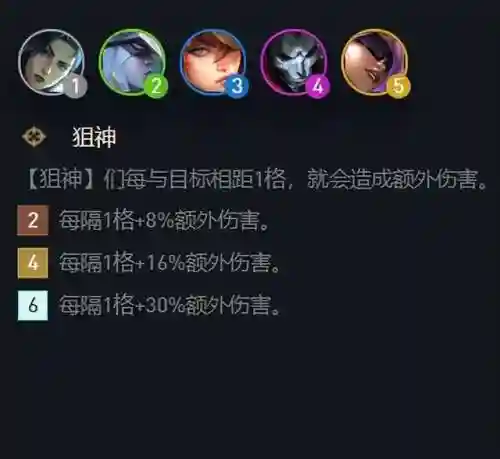 冠军保镖阵容搭配图片高清(英雄联盟下棋最强阵容搭配2021最新)插图2
