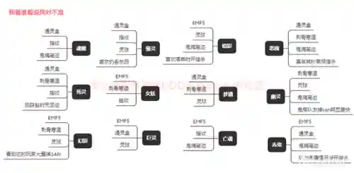 鬼魂逃生攻略(逃生攻略 莫道梦魂遥)插图38