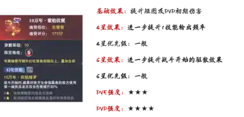 海龙和唐烈阵容搭配(航海王燃烧意志t0阵容2023)插图16
