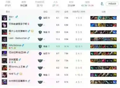 英雄联盟小丑阵容搭配推荐(云顶之弈小丑阵容出装)插图2