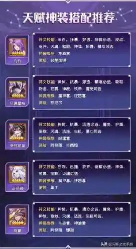 娜迦完美阵容搭配图鉴(2021云顶之弈蕾欧娜阵容)插图6