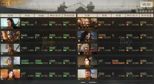 霸王天下吴国阵容搭配推荐(吴国最强T0阵容)插图7