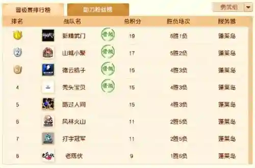 王者线下比赛最强阵容搭配(王者荣耀5v5高端局阵容)插图5 王者线下比赛最强阵容搭配(王者荣耀5v5高端局阵容)插图5