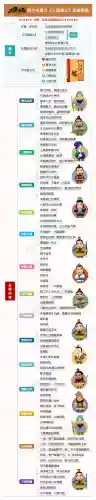 三国演义思维导图(思维导图模板)插图1