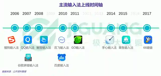 自带拼音的汉字输入法(汉字标注拼音软件)插图1