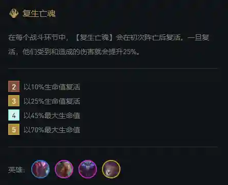 起舞组合阵容搭配图片大全(王者自走棋起舞阵容)