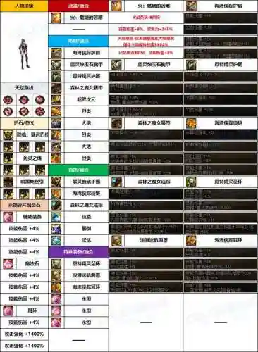 dnf暗夜使者职业推荐(暗夜使者职业四大转职)插图5