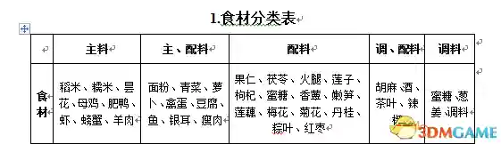 古剑奇谭木语人菜谱(古剑奇谭2菜谱一览表)