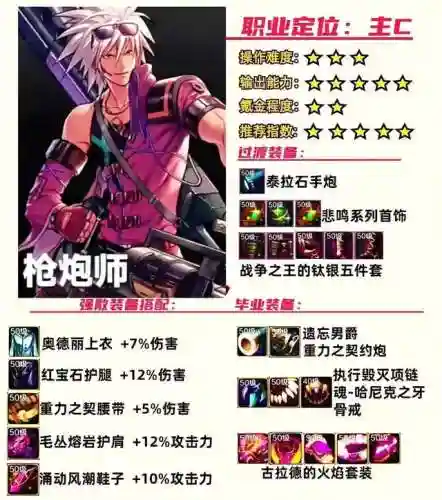 枪炮之恋阵容如何搭配2024(王者荣耀枪炮之恋阵容搭配)插图4