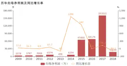 2019甄子丹代言传奇游戏(成龙代言的传奇手游叫什么名字)插图3