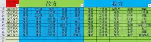 阴阳师翻牌阵容搭配(阴阳师双拉一波流阵容)插图3