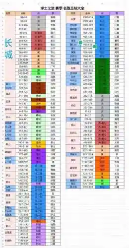 太师乱汉最强阵容搭配(三国乱世后期最强阵容)插图3