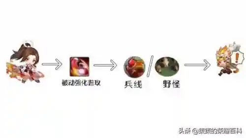 不知火舞阵容搭配(不知火舞出装顺序)插图41