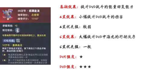 海龙和唐烈阵容搭配(航海王燃烧意志t0阵容2023)插图6