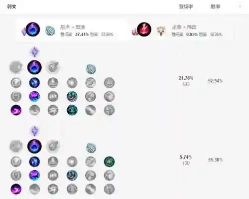 德邦符文怎么配(德邦秒人出装)插图2