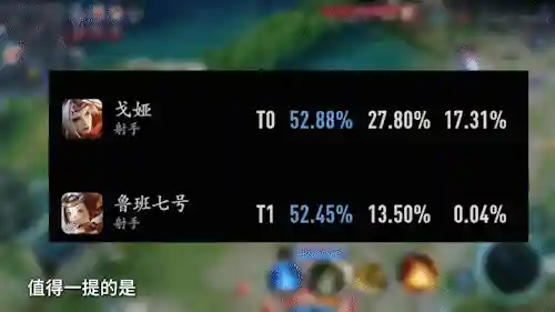 各个赛季最强射手阵容搭配(s17赛季强势英雄)插图14