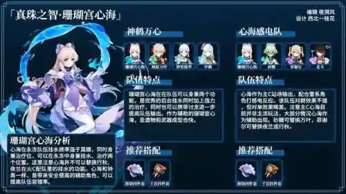 温迪阵容搭配龙四(原神温迪最强阵容推荐)插图1