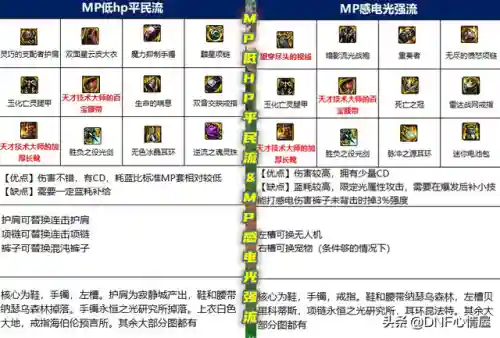 剑皇105史诗搭配阵容(剑帝85史诗套的选择)插图5