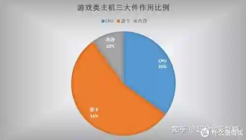 台式电脑最佳配置清单(2024电脑主流配置单)插图24