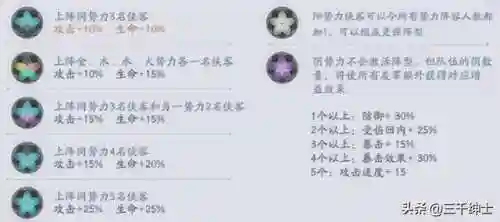 武林英雄推荐阵容搭配图(武林英雄传平民门派选择)插图1
