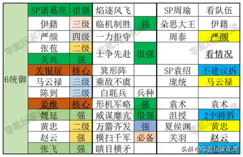 群雄封神2蜀国阵容搭配(最封神最强阵容)插图2
