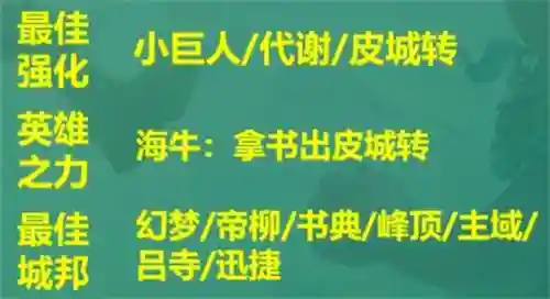 皮尔特最强阵容搭配(皮尔斯最佳阵容)插图9