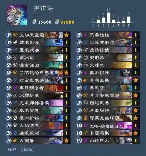 低分卡牌阵容搭配图(最适合平民的卡牌手游)插图6