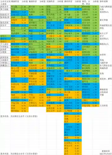 双城之战快攻阵容搭配攻略(攻城天下后期最强阵容)插图16